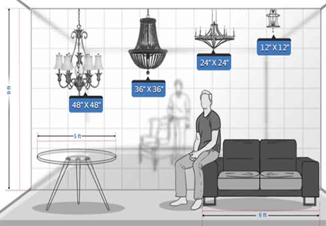 Chandelier Hanging Height From Table, How High To Hang Living Room Chandelier