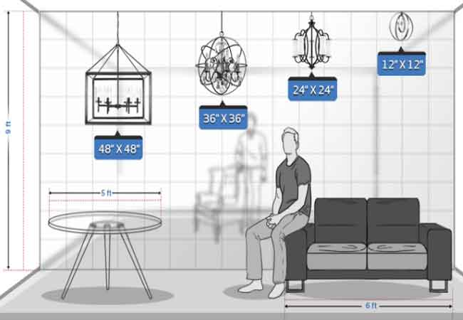 Chandelier Height Guide Bellacor